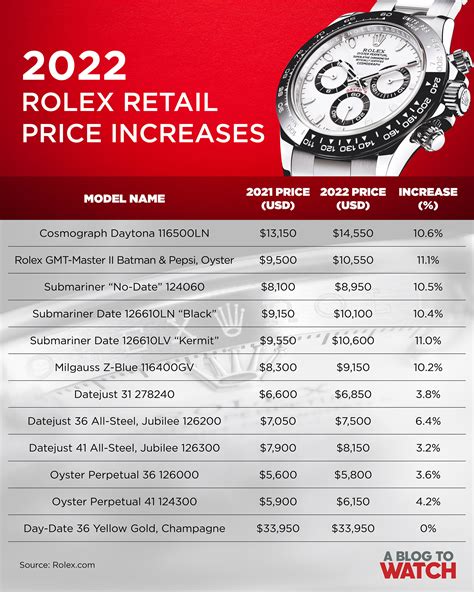 new rolex watch prices in us|new rolex price list 2024.